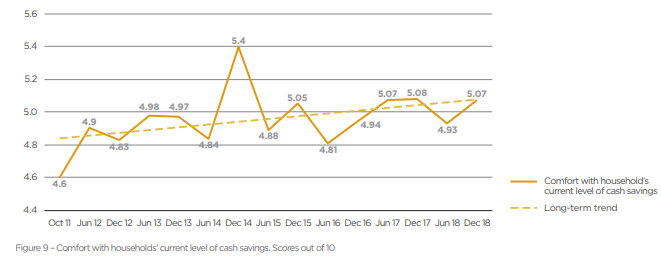 how-much-does-the-average-australian-save-savings-au